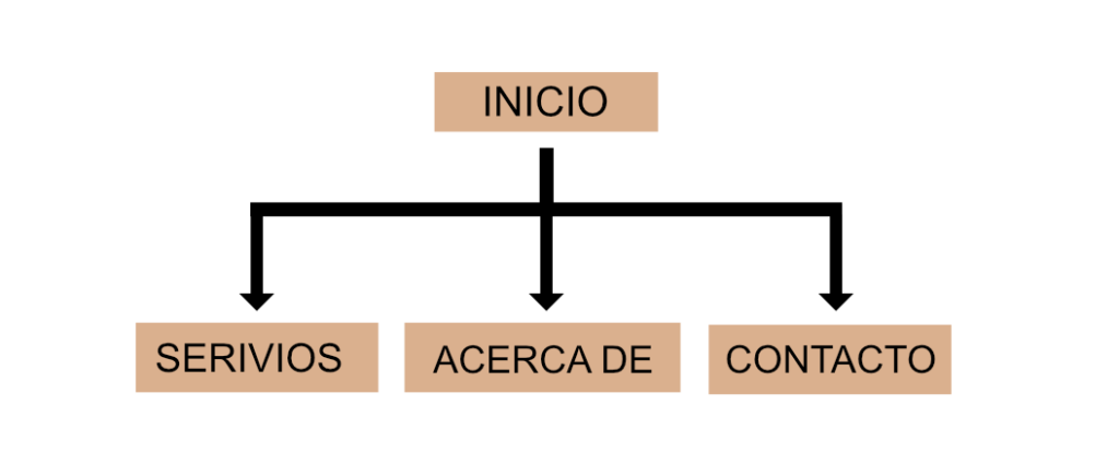 mapa del sitio